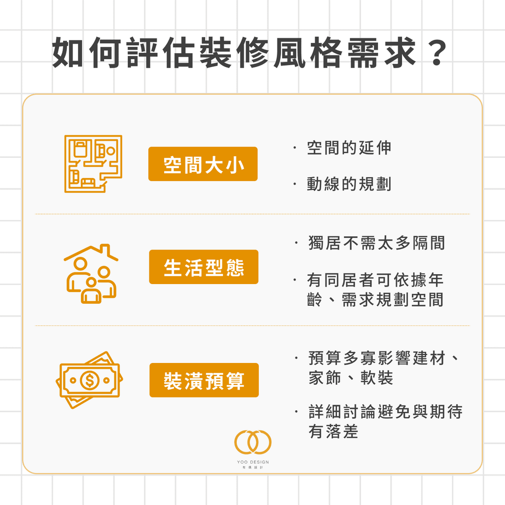有偶設計 YooDesign | 【2026】室內裝潢風格TOP 10＆實際裝修案例一次看！