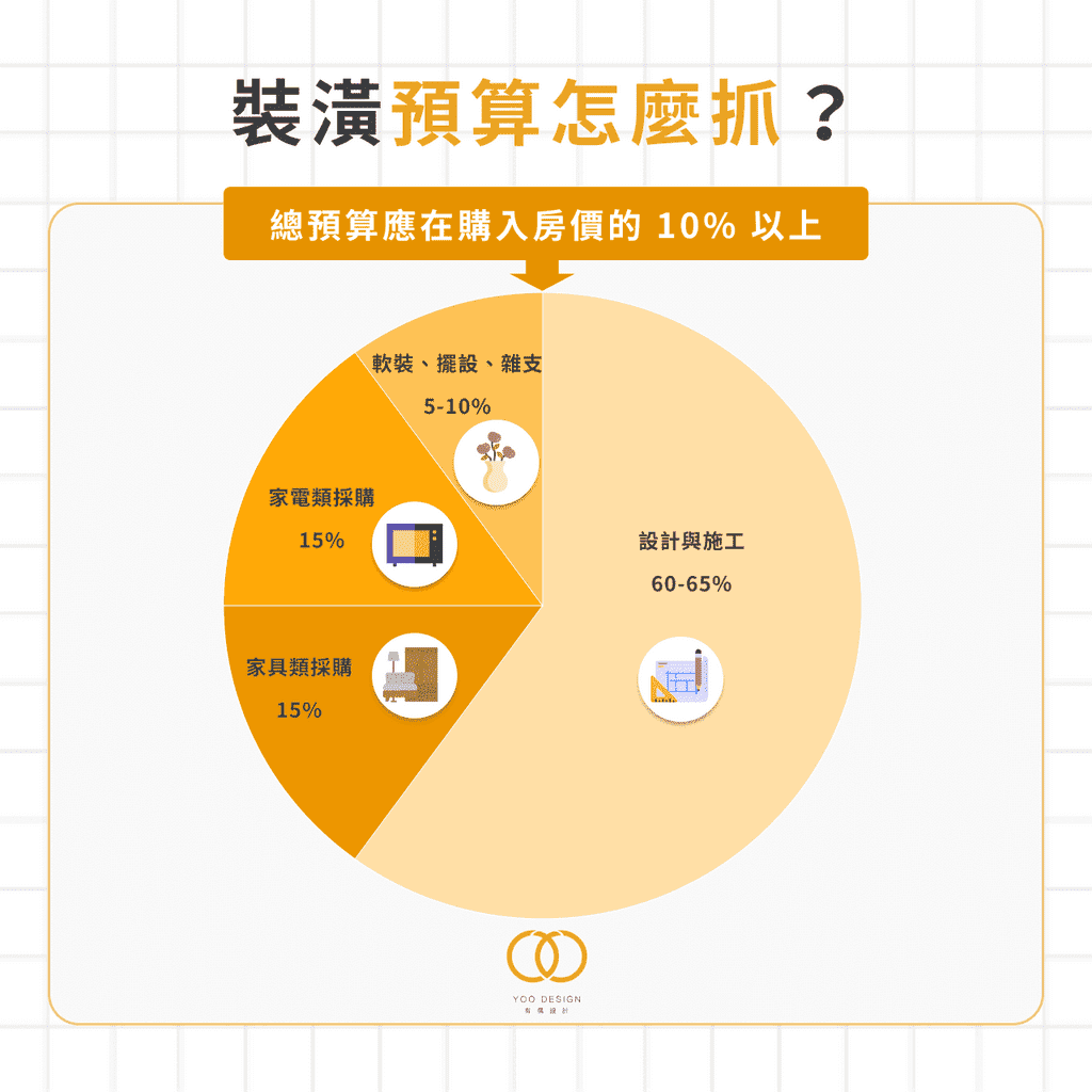 設計師合理定價與在地市場特性分析