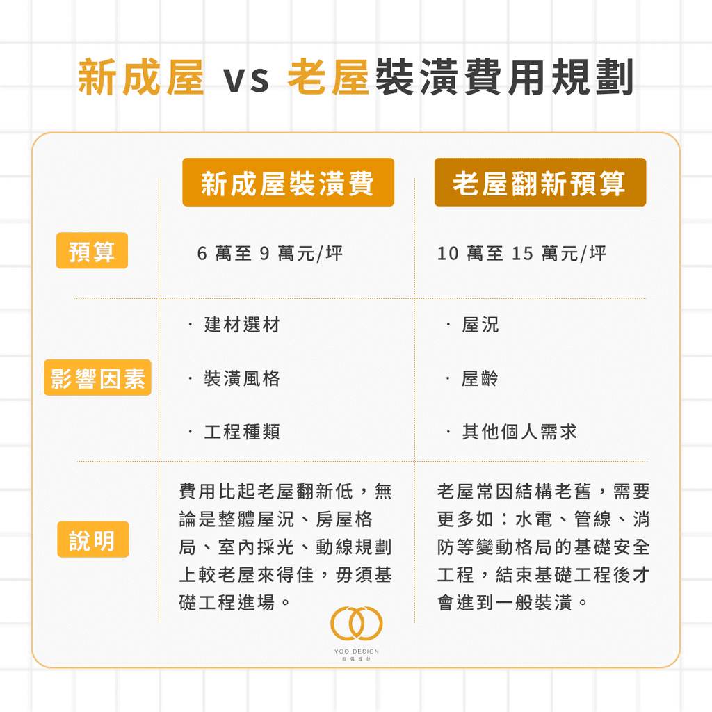 與設計師談價格的實務建議與技巧