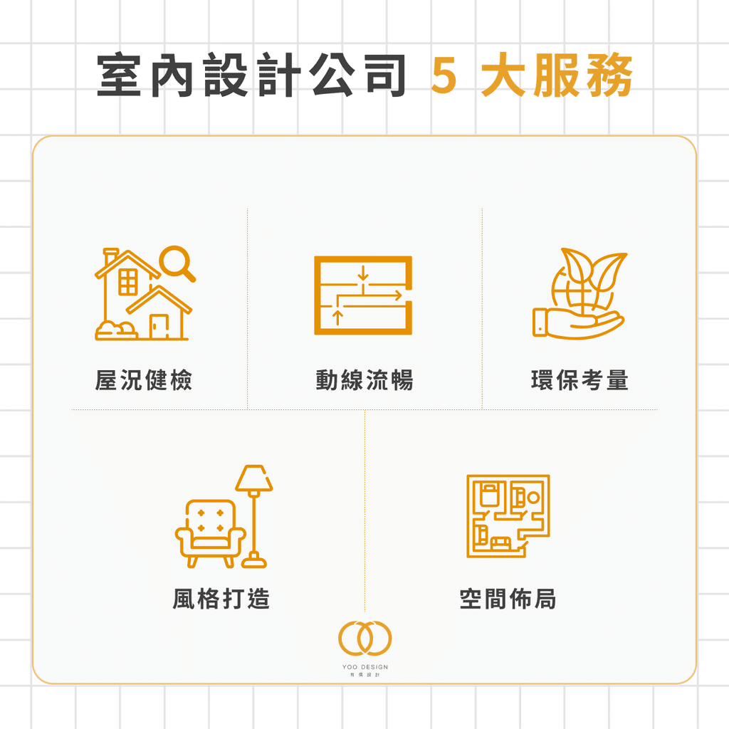 專業室內設計公司 5 大服務項目