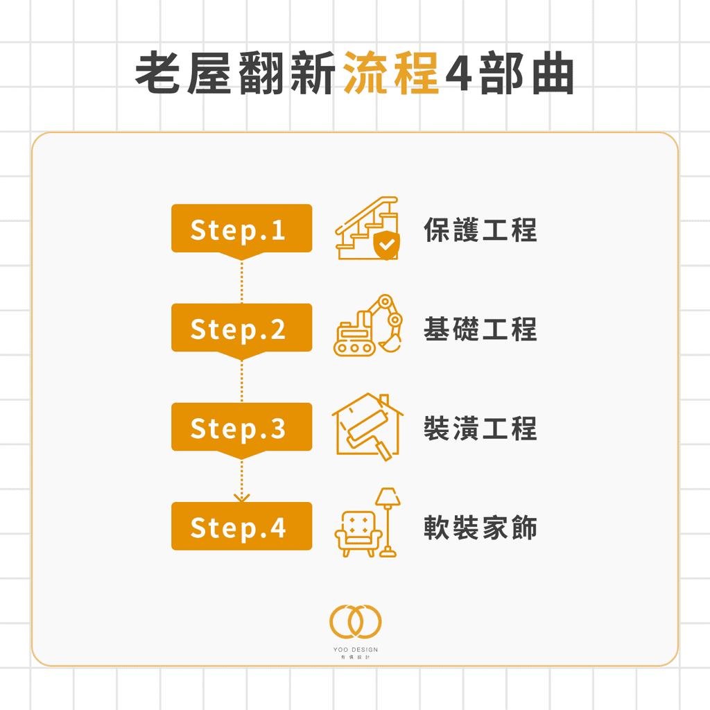 老屋翻新流程 4 部曲