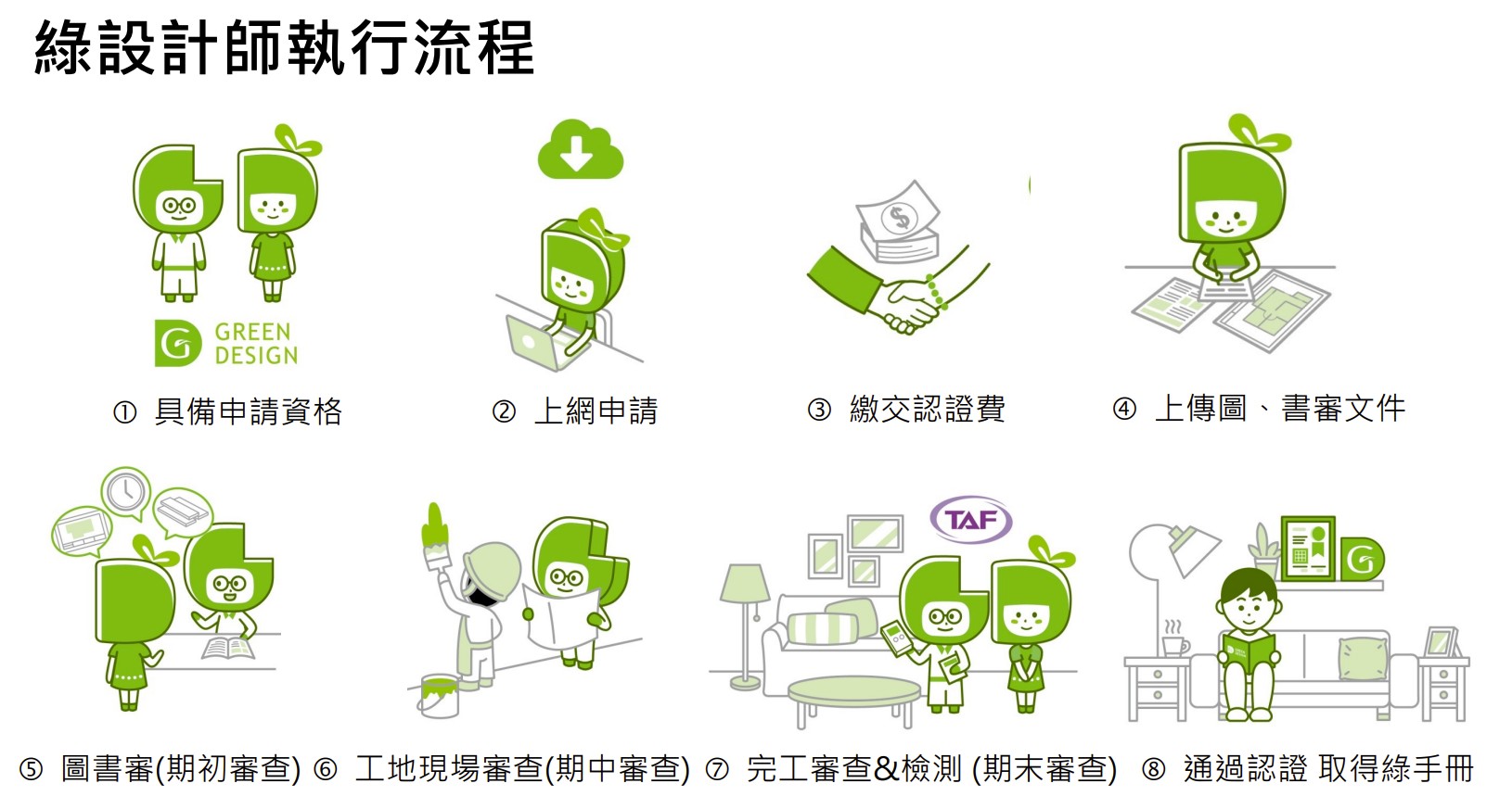 通過GD綠裝修認證後可取得「綠手冊」.jpg