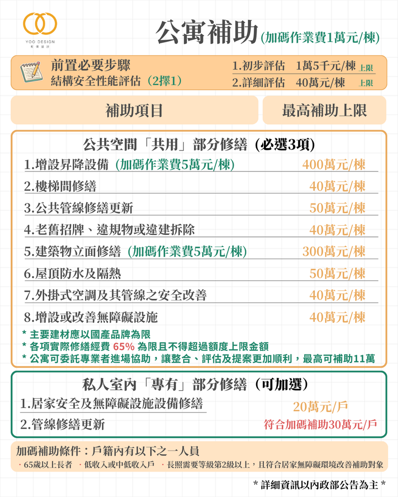 老屋延壽-公寓補助圖卡.png