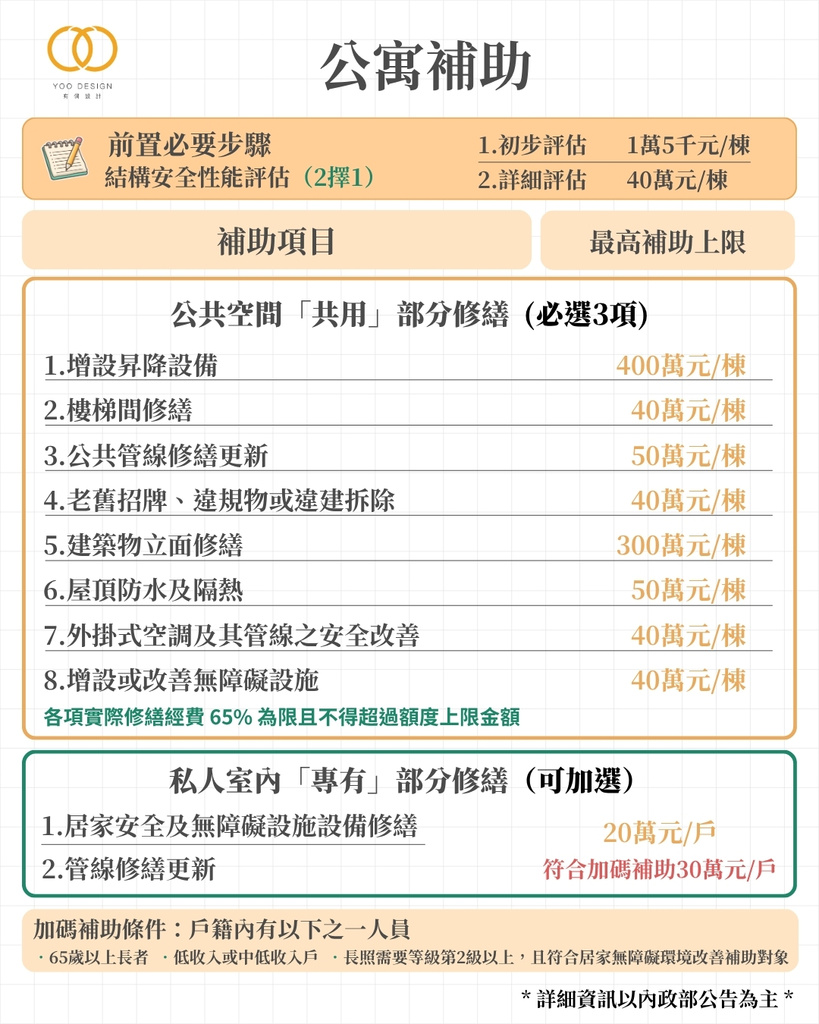 老屋延壽-公寓補助項目.jpg
