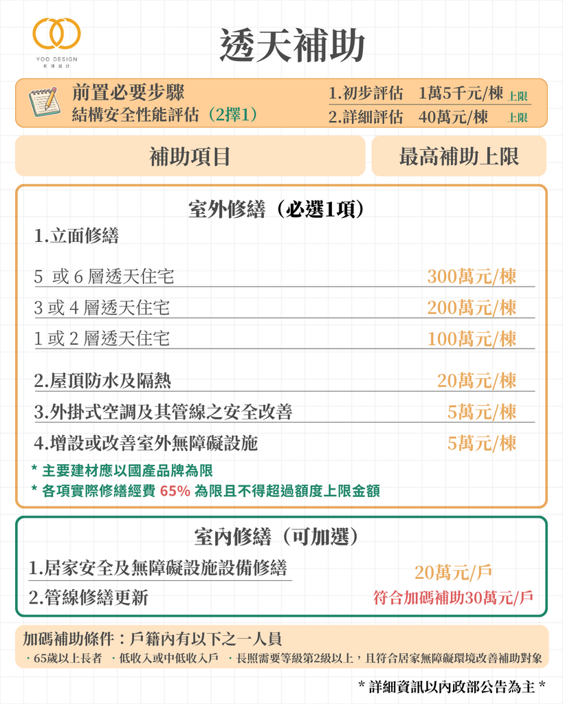 老屋延壽-透天補助圖卡.png