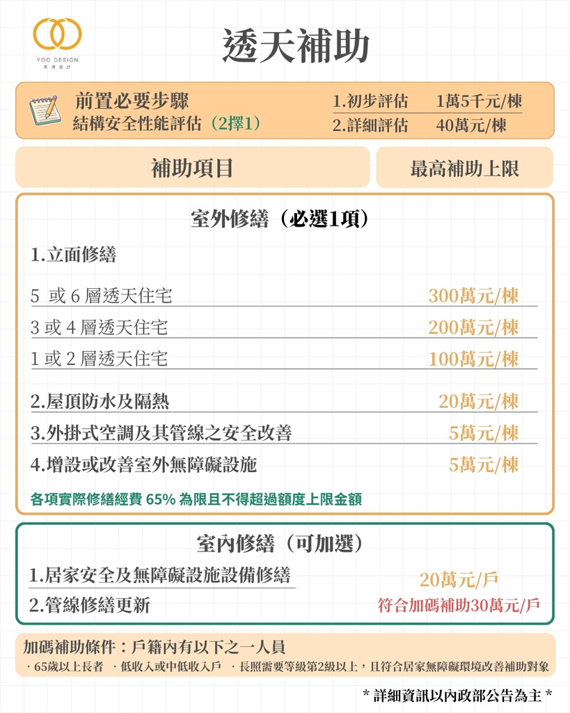 老屋延壽-透天補助項目.jpg